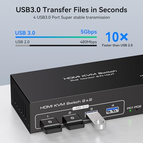 Tjcxele TJUS-01SW220 Hdmi Kvm Switch Dual Monitor 2 Computers Kvm Switch Support 4K@60Hz Usb 3.0 Kvm Switches Share Dual Monitors And 4 Usb 3.0 Ports Support Extended/Copy Mode thumb #2