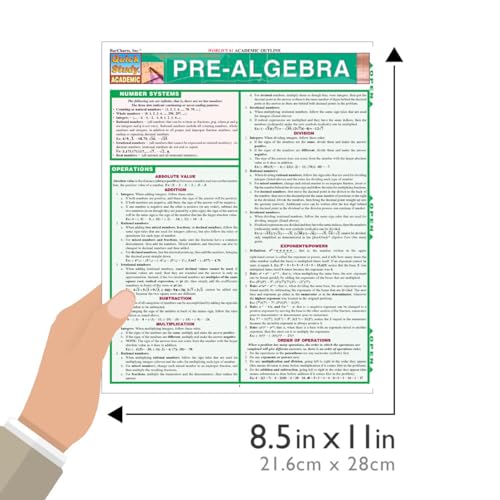 Quickstudy 9781572227262 Pre-Algebra Quickstudy Laminated Reference Guide thumb #2