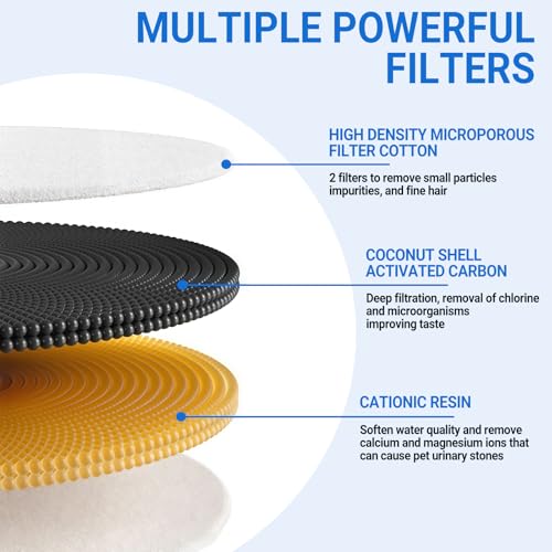 2 Stück Katzenbrunnen Filter Einheit 3.0, Trinkbrunnen Filter Kompatibel Mit Eversweet Solo 2, Solo SE, 3 Pro, 2S, 3, Mit Harz und Aktivkohle, Ersatzfilter für Katzenbrunnen, Inklusive Schaumstofffilt