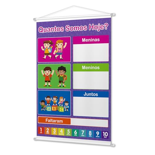 Banner Didático Infantil Pedagógico Quantos Somos Hoje? Ensino Crianças Escola Alunos Educação
