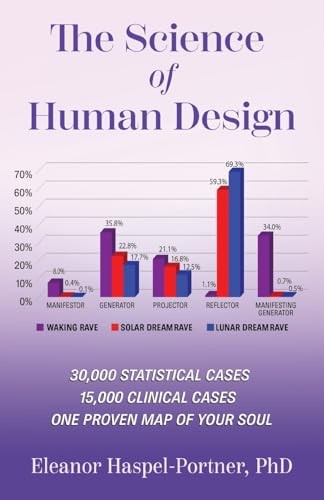 The Science of Human Design: 30,000 Statistical Cases, 15,000 Clinical Cases, One Proven Map of Your Soul