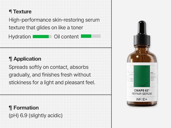 INFODPLUS CMAPS 62 Repair Serum – Aloe Vera & Adenosine | Soothing, Redness Relief, Anti-Wrinkle Repair Serum for Sensitive Skin - Image 4