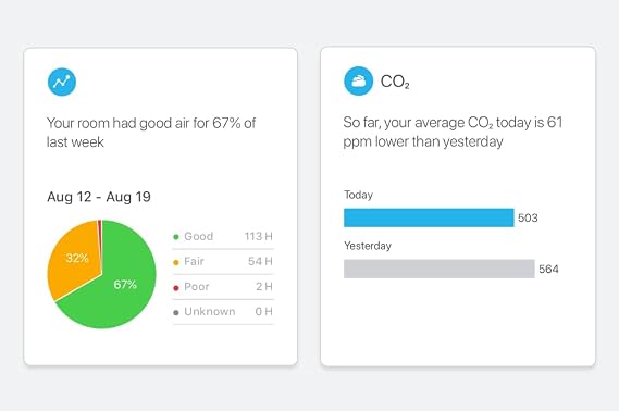 Awair Element Indoor Air Quality Monitor