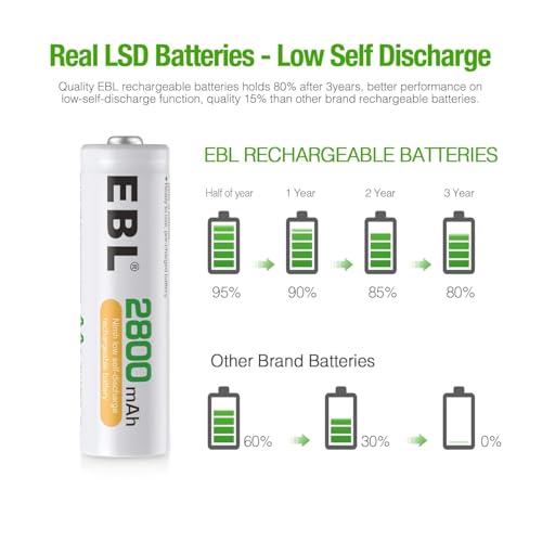 Image of EBL 2800mAh AA Rechargeable Batteries - High Capacity Ni-MH Batteries