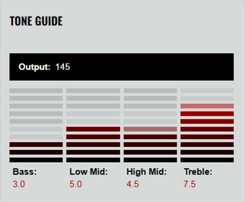 A Set of P-90 Dog-ear Pickup Covers 50/52mm Pole Spacing, Cream