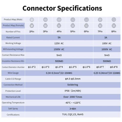 Conector M12 macho mini de 4 pines para automatización segura 5
