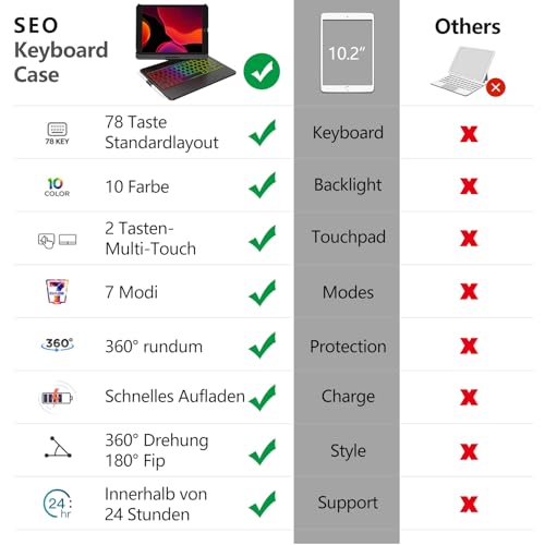 Szo Tastatur Hülle für iPad 10.2 Zoll – Kompatibel mit iPad 9/8/7 Generation