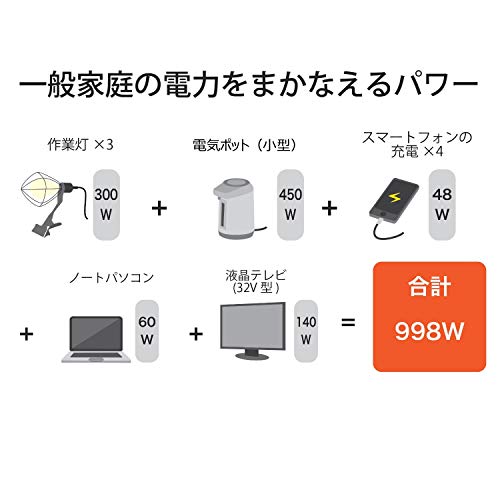 パオック(PAOCK) カセットガス式 インバータ発電機 定格出力:1.0kVA 50Hz/60Hz切替式 正弦波 Genecy AM-1000CGI 2枚目