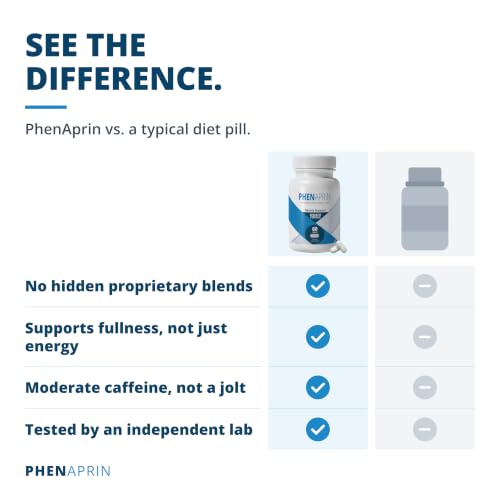 PhenAprin Appetite Suppressant