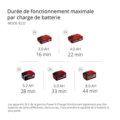 Einhell Aspirateur eau et poussière sans fil TE-VC 36/30 Li S-Solo