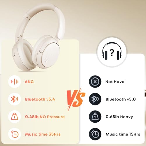 Image of for Home Office Travel, Hybrid ANC Over Ear Headphones, BT6.0 60H Hi-Res Deep Bass Memory Foam Cups White