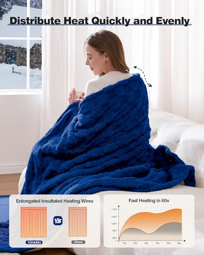 Save 16% on Heated Throw Blanket with Code 5VV65P9E