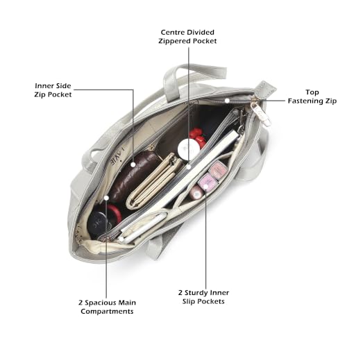 Product Variant View