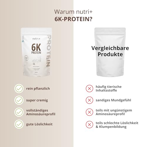 Nutri + Protein Pulver Neutral 1 kg - 80% Eiweiß - zuckerfrei + fettfrei - Proteinpulver ohne Süßstoff, Geschmack - ideal zum Backen - 1000 g Natural