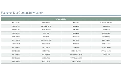 Spot Nails 23024 23-Gauge Headless Pin Nails, 1 1/2-Inch, 10000-Piece
