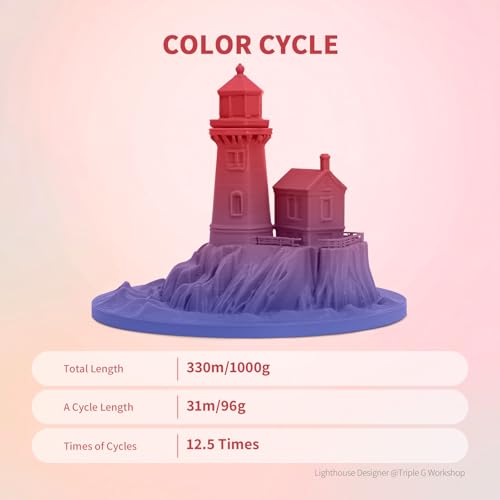 Image of OVERTURE Rainbow PLA Filament 1.75mm, Neatly Wound 3D Printer Filament 1kg Spool (2.2lbs), Dimensional Accuracy + /- 0.02 mm, Fit Most FDM 3D Printers(Rocket pop)