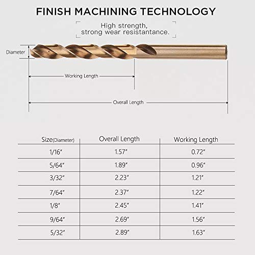 Ludopam 3/32 Inch Cobalt Drill Bit Set, M35 Hss Twist Jobber Length For Hardened Metal, Stainless Steel, Cast Iron, Pack Of 10 #TOP1