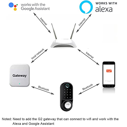 ImpressãO Digital Da Senha Da Fechadura EletrôNica Da Porta, Para O Aplicativo TU-YA, Sem Necessidad