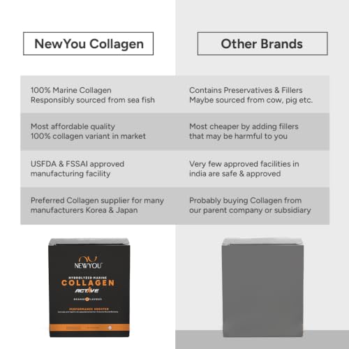 Image of NEWYOU Active Marine Collagen Powder | Joint Support, Muscle Recovery & Bone Health | With Glucosamine, Chondroitin, Hyaluronic Acid & Vitamin C | Orange Flavour | 70g