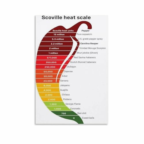 Chili Pepper Heat Scale Poster Scoville Units Chart Canvas Wall Art for Kitchen Decor Cooking Enthusiast Gift(Unframed,12x18inch