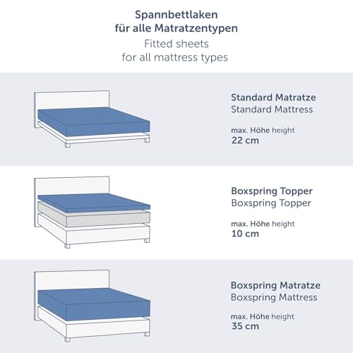 Blumtal® Premium Spannbettlaken 180x200 Matratze Jersey 2er Set - Oeko-TEX zertifiziertes Bettlaken aus Baumwolle - Leintuch 180x200 Dark… – Ansicht 2