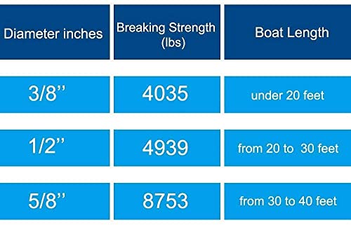 Young Marine 4 Pack 1/2” X 15’ Dock Lines Marine-Grade Double-Braided Nylon Dock Line With 12” Eyelet.hi-Performance Boat Rope Mooring Rope Dock Line #TOP5