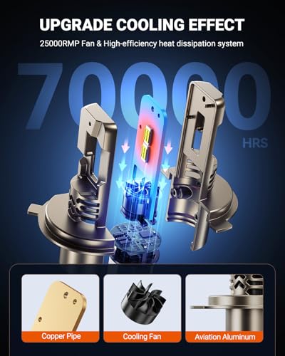 Image of SEALIGHT H4 LED 50,000LM Super Bright 9003 Light Bulbs, 1:1 Size Original Bulbs, 70000Hrs Lifespan with 25000RPM Cooling Fan, IP68 Waterproof, 3MIN Play and Plug, Pack of 2