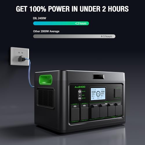 2400W Portable Power Station 1843Wh Outdoor Solar Generator with 2400W(4800W Peak) 4 AC Outlets, Fast Charging Emergency Power Backup Battery UPS for Home Outage RV/Van Road Trip Camping