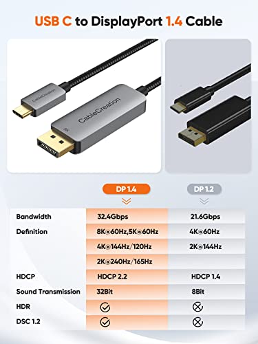 Image of CableCreation 8K Usb C To Displayport Cable 6Ft, Type-C To Dp 1.4 Cord 32.4Gbps, 8K@60Hz 4K@60Hz /144Hz 2K@165Hz, Thunderbolt 3 Compatible With Galaxy S22 Ultra, Macbook Pro /Air, Hp Xps 13 /15, Grey
