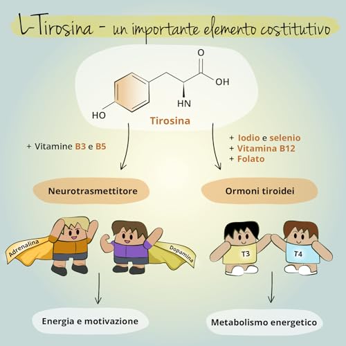 L-Tirosina Vegavero® | 1200 mg | con Iodio, Selenio, Vitamina B12, B5, B3, Acido Folico e Biotina | Integratore per Tiroide, Metabolismo e Concentrazione | 180 capsule | Vegan - 5