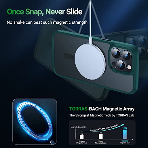 Image of TORRAS Magnetic for iPhone 13 Pro Max Case, Military Grade Drop Tested | Compatible with MagSafe, Shockproof Translucent Hard Back Soft Slim Protective Case for iPhone 13 Pro Max, Green