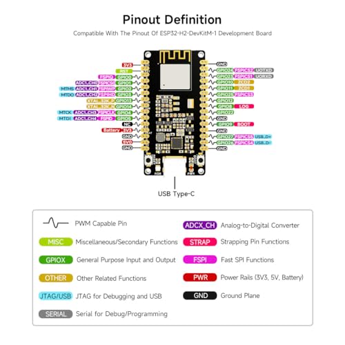 Waveshare ESP32-H2 Utvecklingskort 4MB Flash, BLE/Zigbee/Thread