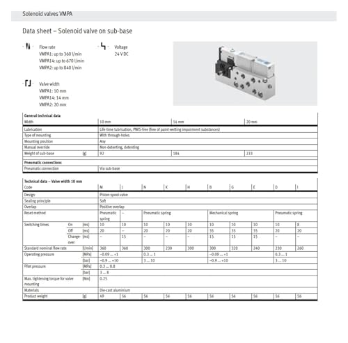 Électrovannes VMPA1-M1H-M-PI pour stopper les pertes de pression pneumatique - 4