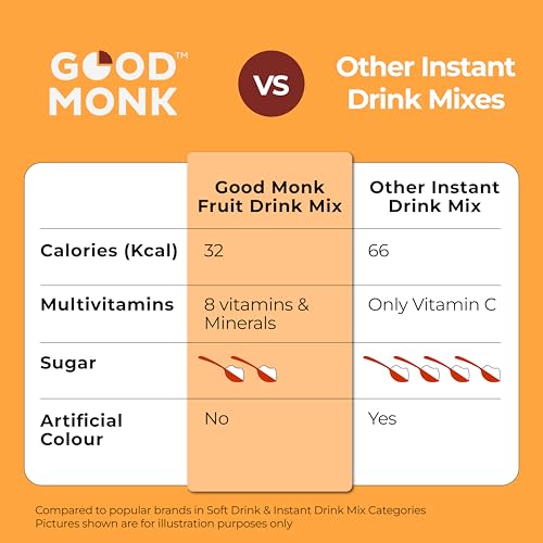 Image of Good Monk Fruit Drink Mix (Natural Orange Powder), 50% Less Sugar with 8 Vitamins & Minerals (Vitamin B12, C, D, Iron & more) | Tasty, Healthy & Tangy Drink Mix for Hydration, Energy, Immunity, 10 Serves