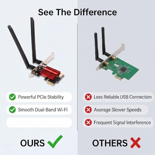 Tarjeta de red PCIe WiFi 6 con Bluetooth 5.3, adaptador inalámbrico dual band 2.4G 5GHz 1800Mbps, antenas de alta ganancia para PC de escritorio gaming streaming miniatura 3