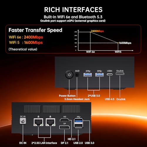 Image of MSECORE AI Mini PC, Ryzen AI 9 HX 370(12 Cores, Up to 5.1 GHz, Max 80 TOPS), 32G DDR5 RAM, 1T PCIE4.0 SSD Desktop Computer, 2 * 2.5G LAN, 1*HD, 1*DP, 1* USB4.0 Triple Display, Wi-Fi 6e, Windows 11 Pro