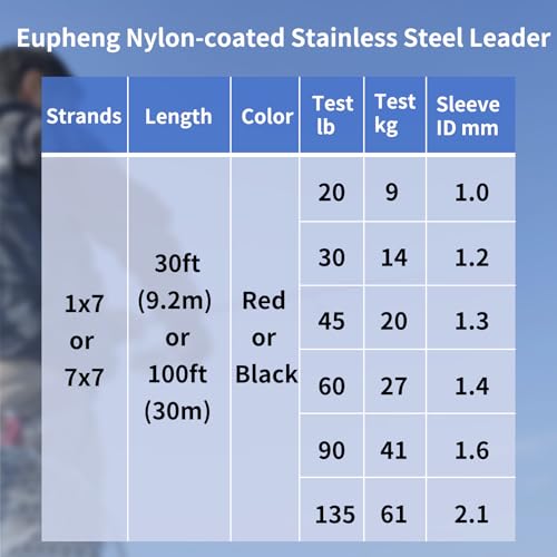 Eupheng Nylon Coated 1x7 & 7x7 Stainless Steel Leader Wire, Knottable Fishing Wire Leader Line for Saltwater, 20lb - 135lb Test in Black, Red in 30ft, 100ft Lengths, with Crimps Sleeves