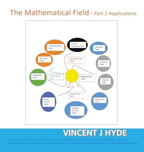 The Mathematical Field: Part 2 - Applications