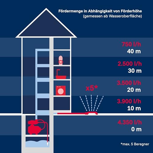 T.I.P. Hauswasserwerk HWW 4500 INOX aus Edelstahl mit 1200 W Leistung I 4350 l/h Fördermenge bis 50 m Höhe I 5 bar Druck mit Manometer I 22 L Kessel I robust, korrosionsfrei, sicher mit Überlastschutz