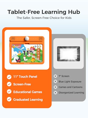 Think Academy Interactive Electronic Learning Pad - Learn-to-Read System with 70 Sound Pages, Card-Insert for Alphabet, Words, Numbers, Music, Learning Activities for Kids 3-5 Years Old