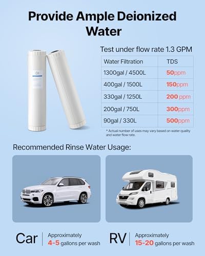 VEVOR Deionized Filter for Spotless Car Wash System, 2 x 4L Mixed-Bed DI Resin Filter Replacement - Compatible with PRS-207SLXC, PRS-TCXC, PRS-TCXC-PT, PRS-207XCGB Deionized Water System — view 4