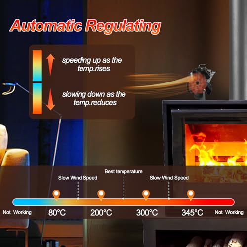 Image of Tomersun Stove Fan 5 Blades Wood Stove Fan Silent Heat Powered Wood Burner Fan for Log Burner /Fireplace /Wood Burning Stove