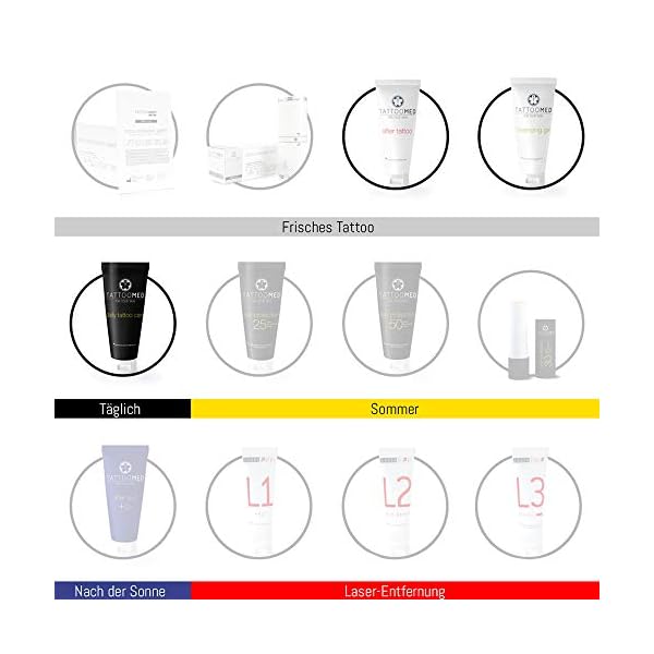 TattooMed Ltd. Edition Tattoo-Pflege Set, Medizinisches Hautpflegekomplettsystem für tätowierte Haut, 3er Pack (3 x 100… – Bild 9
