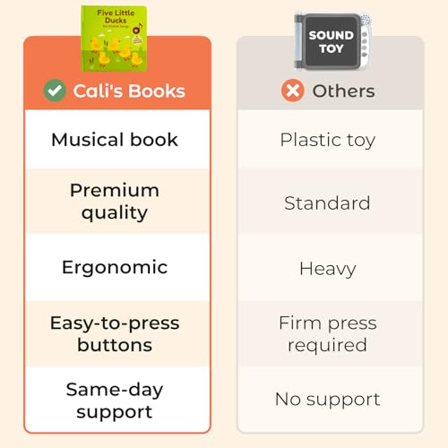 Cali'S Books 978-450-CBNR-06 Five Little Ducks Nursery Rhymes Book For Toddlers | Sound Books For Toddlers 1-3 | Musical Book thumb #4