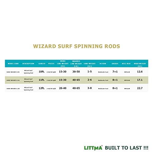 Littma Light Surf Rod10’/11'/12'Feet Surf Rods 60/40 Split Saltwater Carbon Surf Rod Light Surf Spinning Rod Light Surf Travel Rod Carbon Surf Rod Saltwater Surf Spinning Rod Barra De Surf Surf Rod #TOP5