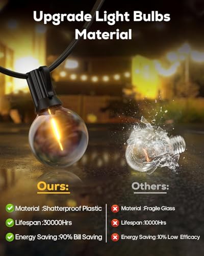 Image of LITVERSE String Lights for Outside 15 FT, Outdoor Lights for Patio with 15 + 1 Shatterproof LED Edison Bulbs, G40 Waterproof Connectable Hanging Lights for Backyard Bistro Party Balcony