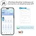 Sainlogic Smart WiFi Weather Stations Wireless Indoor Outdoor SA8 Plus,24/7 AI Weather Forecast by Weatherseed®, Home Weather Station with APP/Email Alert, Rain Gauge, 2-Year Data Storage（Only 2.4G）