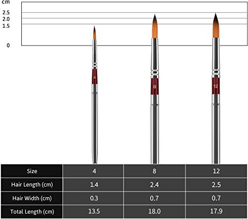 Golden Maple Watercolour Travel Paint Brushes, 3Pcs Round Pointed Tip Nylon Hair With Leatherette Carry Case For Painting, Perfect For Fluid Acrylic Gouache Oil Painting thumb #6
