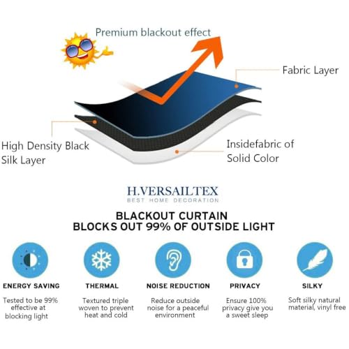 Image of H.VERSAILTEX Blackout Patio Curtains 100 x 90 Inches for Sliding Door Extral Wide Blackout Curtain Panels Thermal Insulated Room Divider - Grommet Top, 7.5' Tall by 8.3' Wide - Light Sage