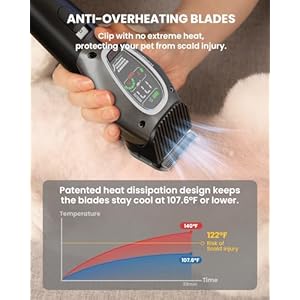 Dog care smart dog clippers cordless dog grooming clipper kit with heatproof blades led display 3 speeds auxiliary light rechargeable heavy duty professional pet hair trimmer shaver for dog cat   cucciolini doodles